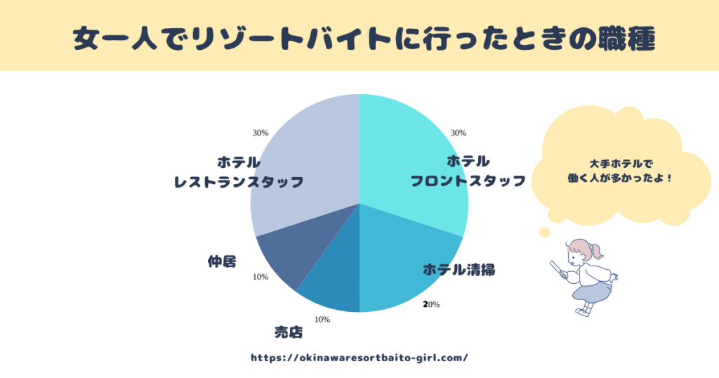 女一人でリゾバに参加した時の職種