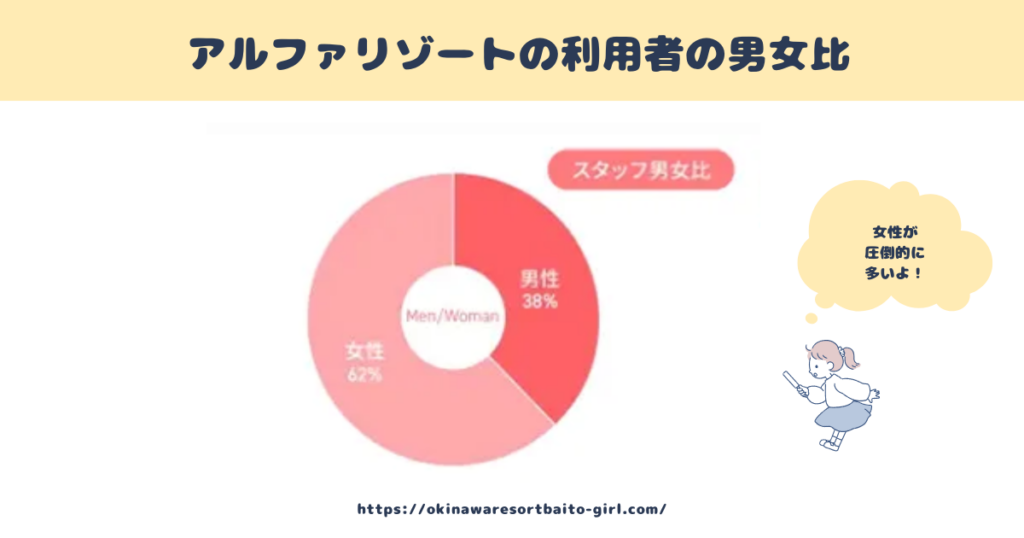 アルファリゾートってどんな派遣会社？