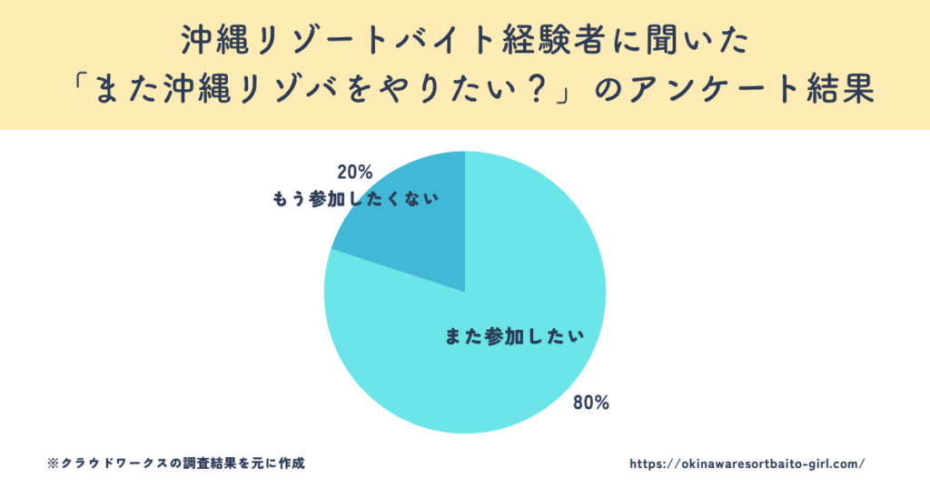 沖縄リゾートバイトの口コミ