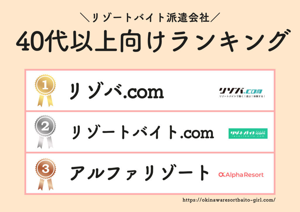 40代以上歓迎の求人が多いおすすめのリゾートバイト派遣会社ランキング