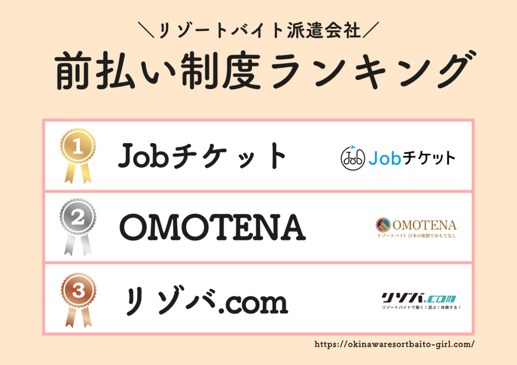 前払い制度で比較。おすすめのリゾートバイト派遣会社ランキング