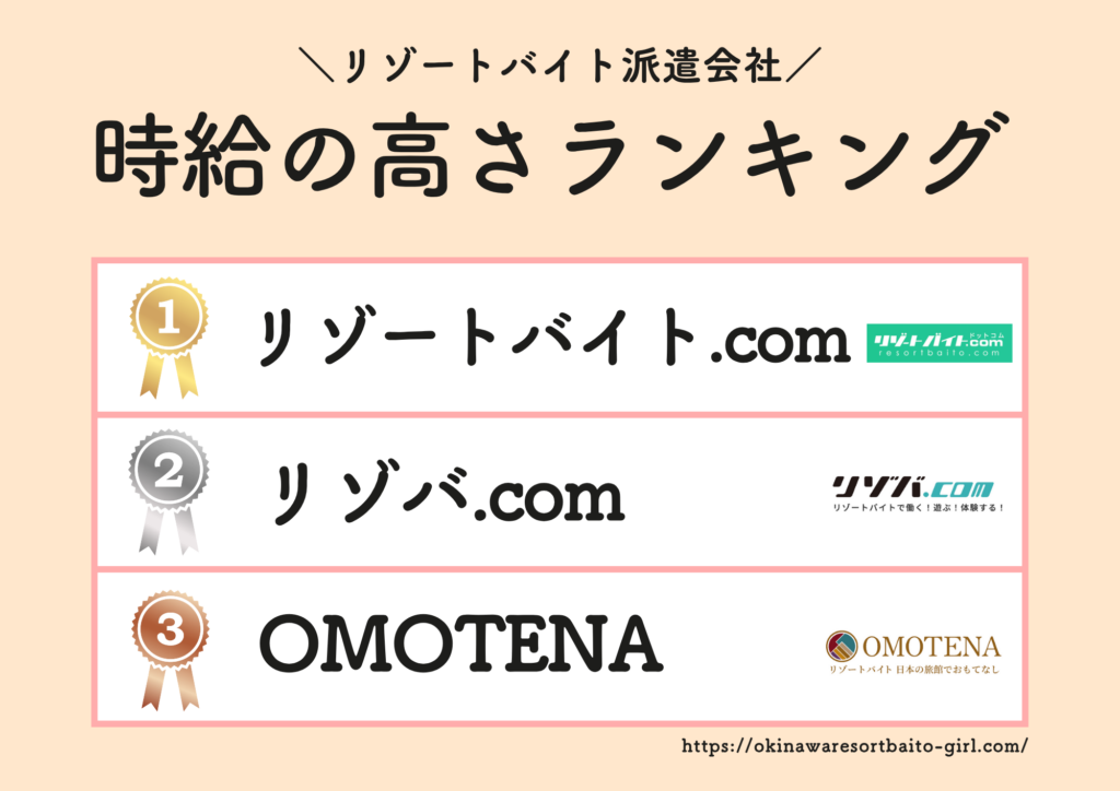 時給が高いおすすめのリゾートバイト派遣会社ランキング