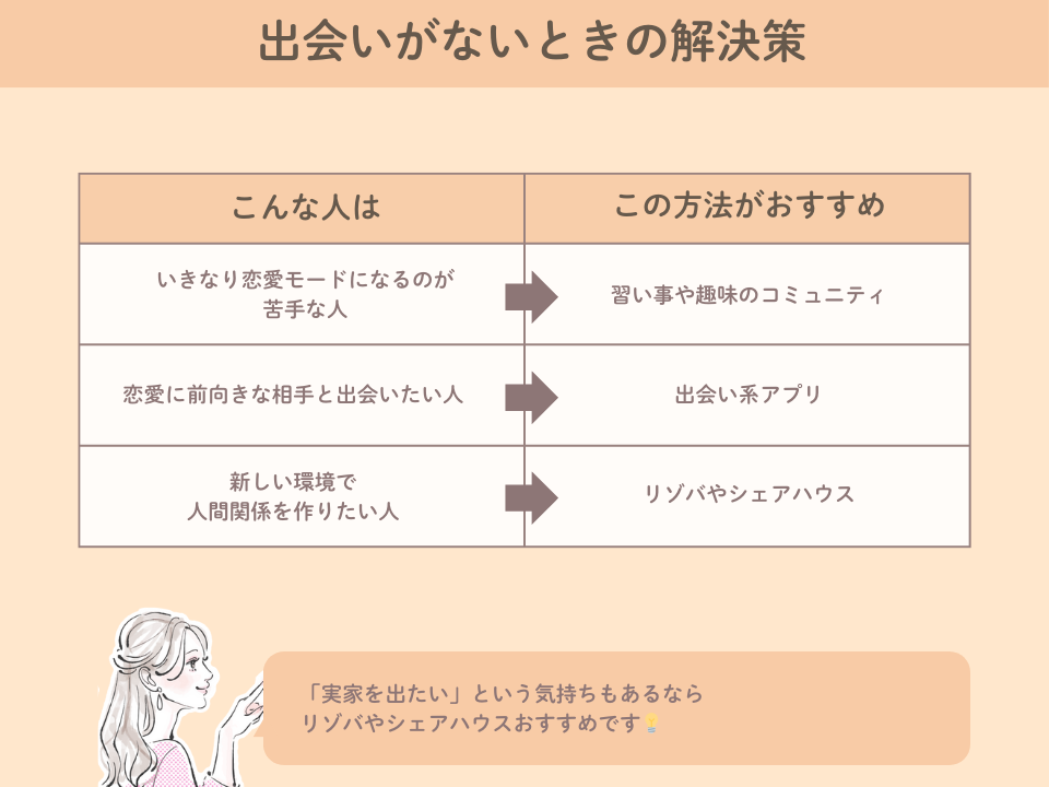 実家暮らしだから出会いがない解決策の特徴とおすすめの人