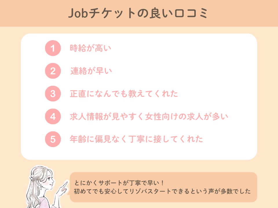 Jobチケットの良い口コミと評判